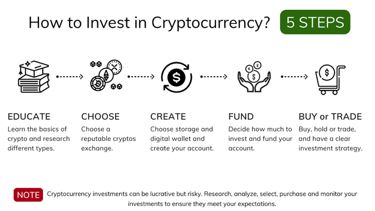 best-time-to-invest-cryptocurrency-factors