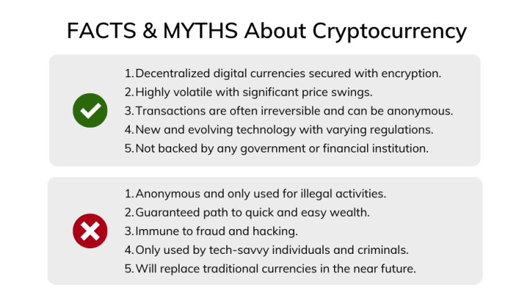 crypto-purchase-time-factors